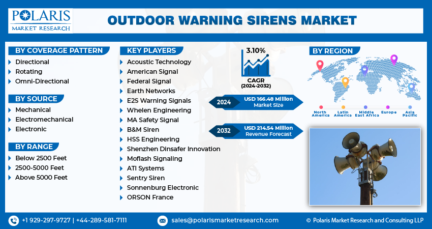 Outdoor Warning Sirens Market Size